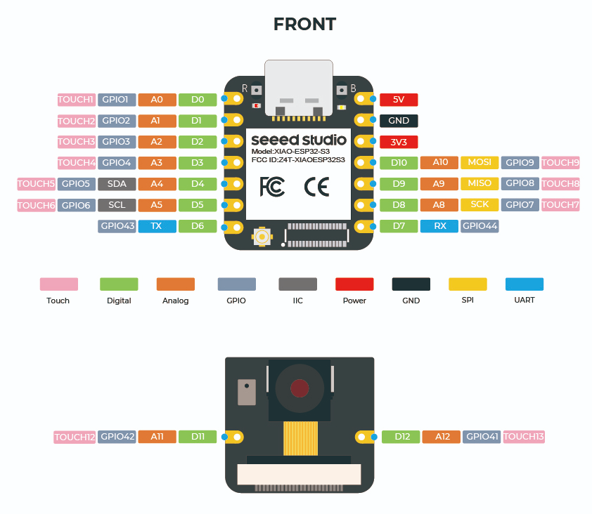 Seeed XIAO ESP32-S3 pin reference diagram