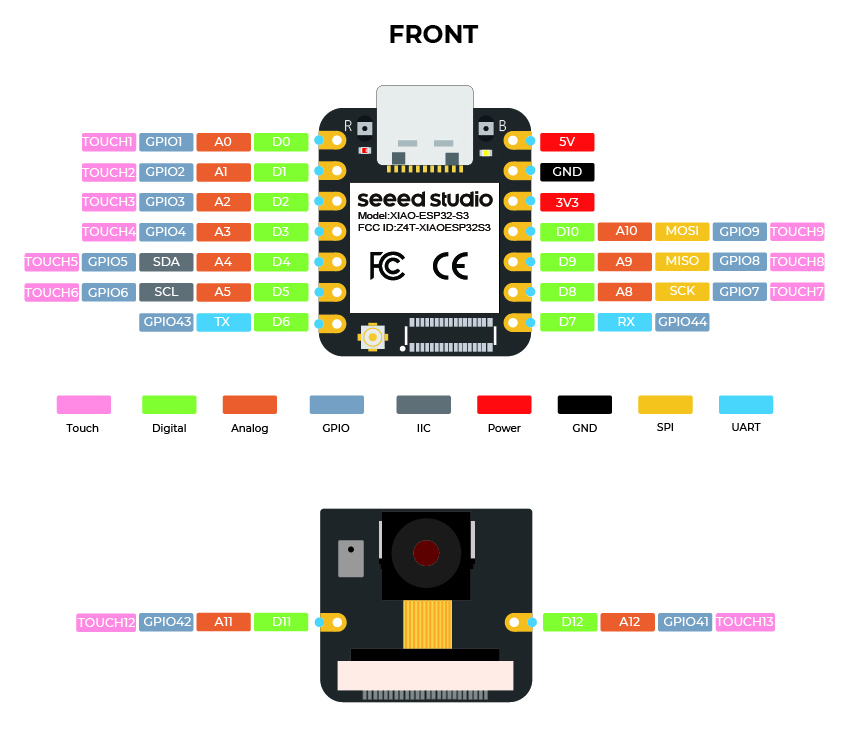 Reference photo of Seeed Studio XIAO ESP32-S3 labeling next to breakout wiring
