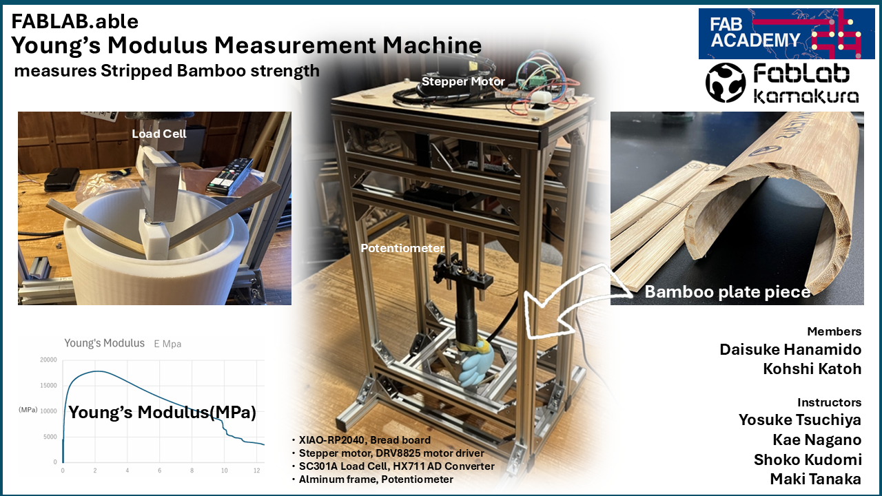 Youngs Modulus Machine Panel