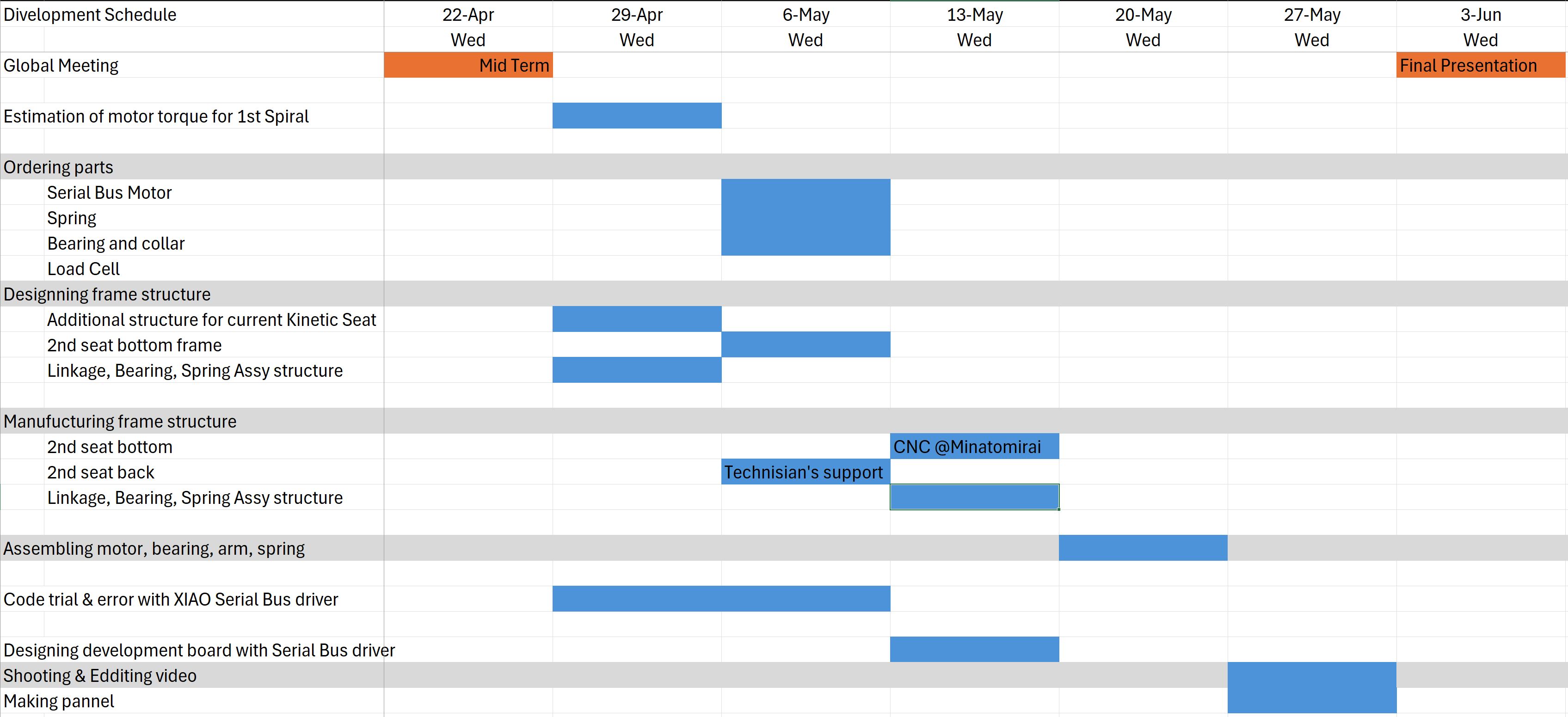 schedule