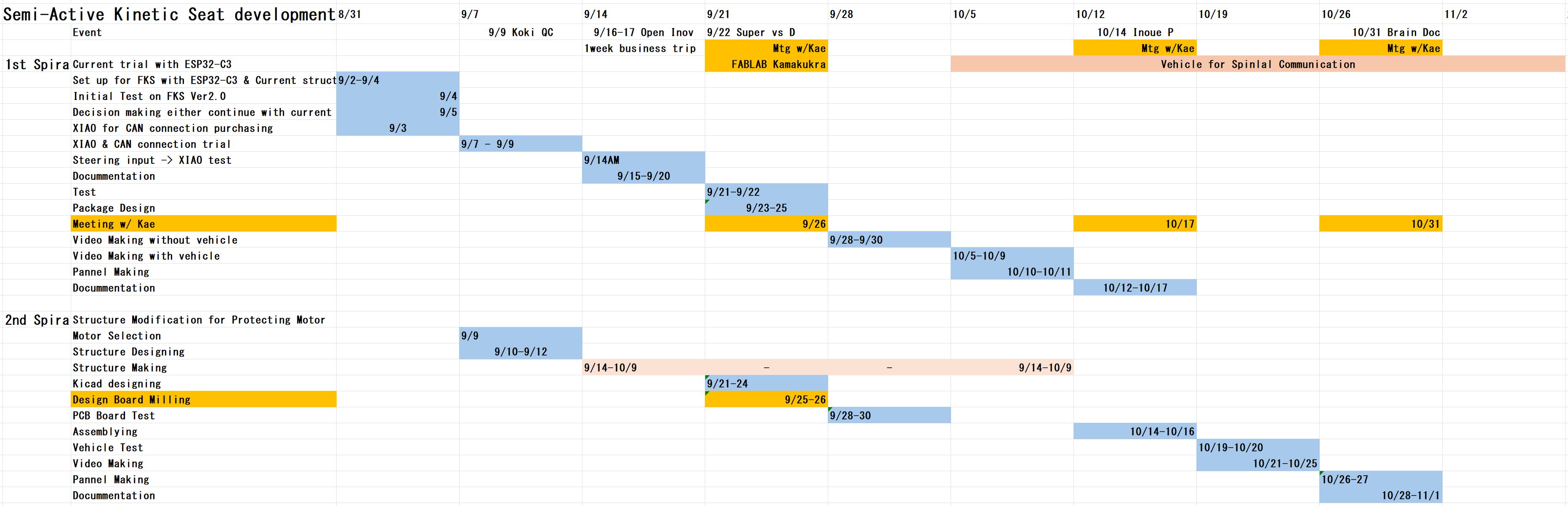Final Project Rev Schedule