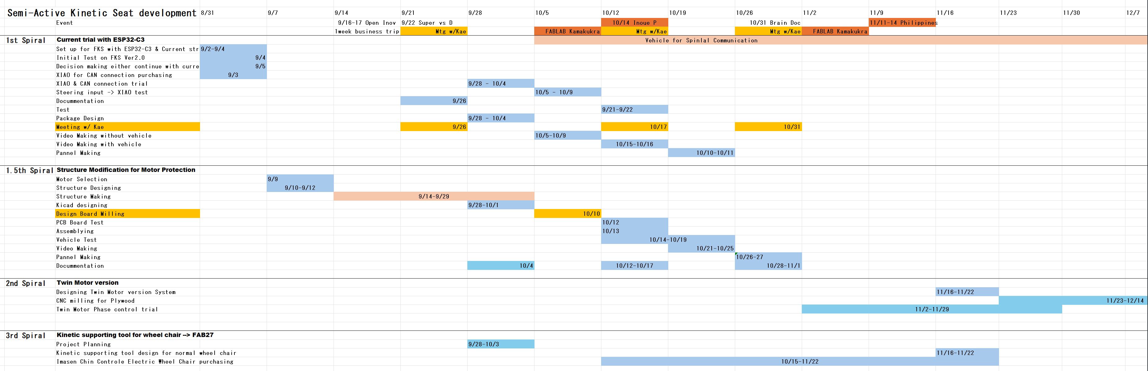Final Project 2nd Rev Schedule