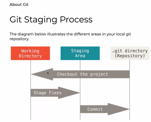 Git_Staging