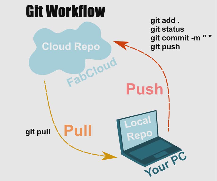 git_workflow