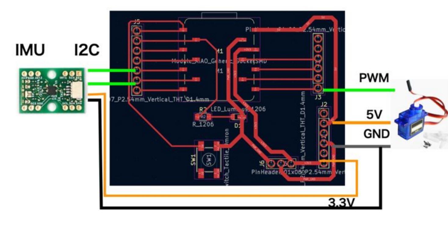 example of connection