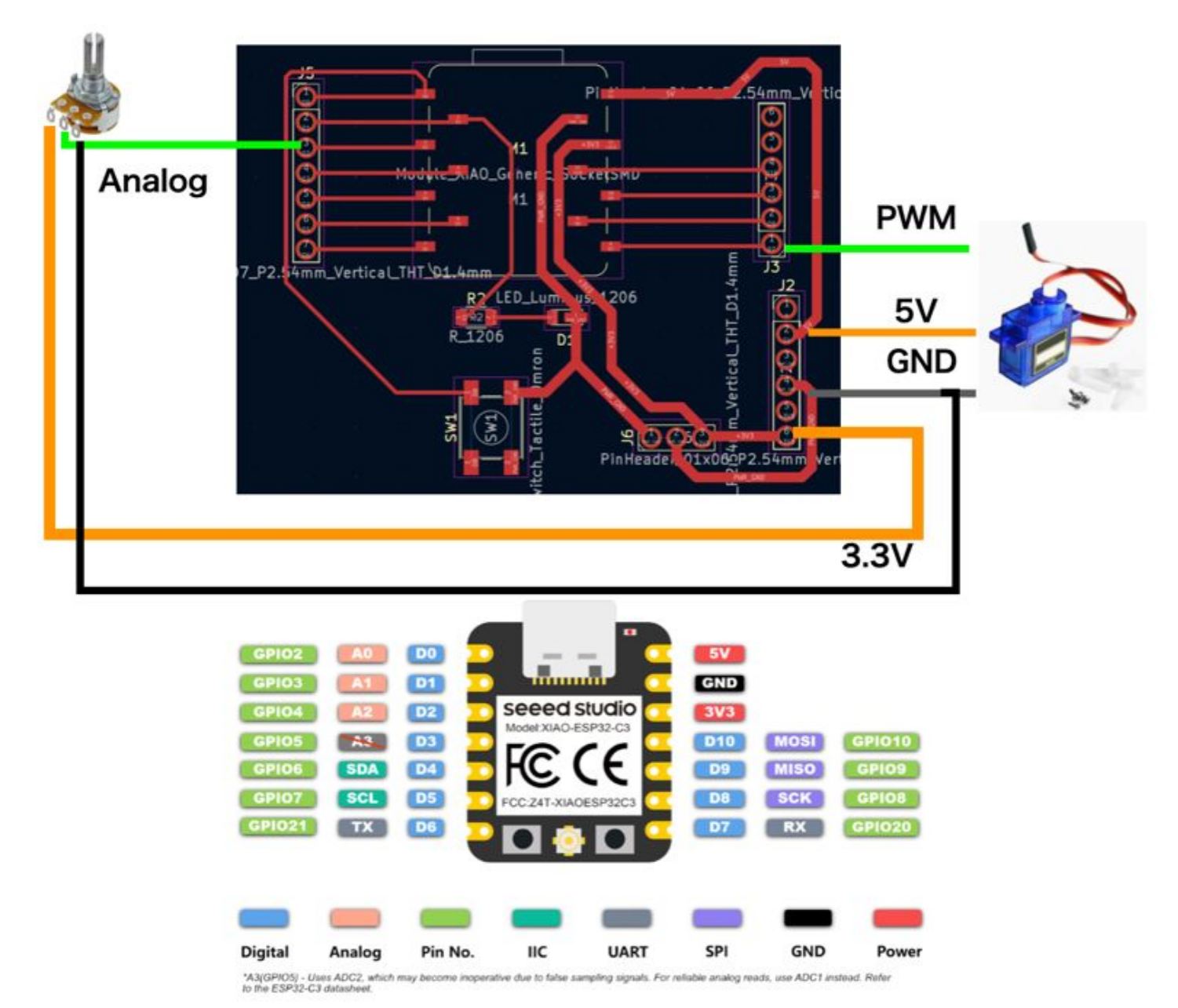 example of connection