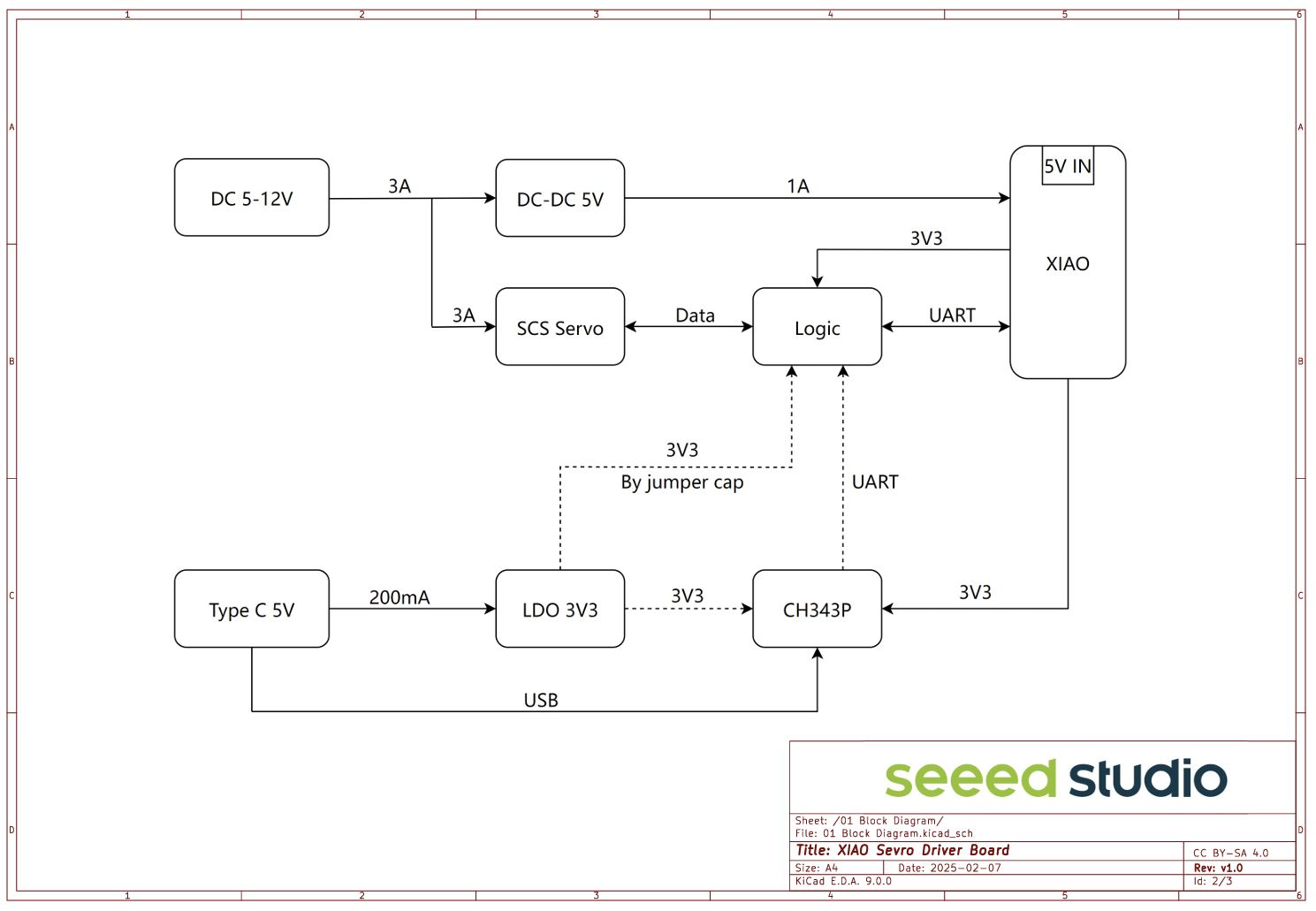 PCB Schematics of Driver Board