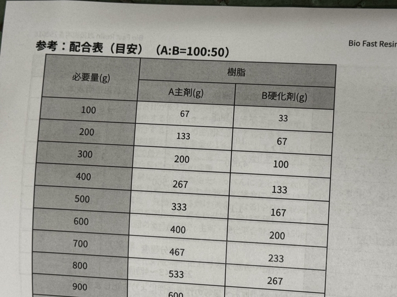 mixing amount