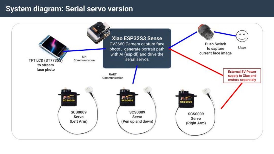 System diagram