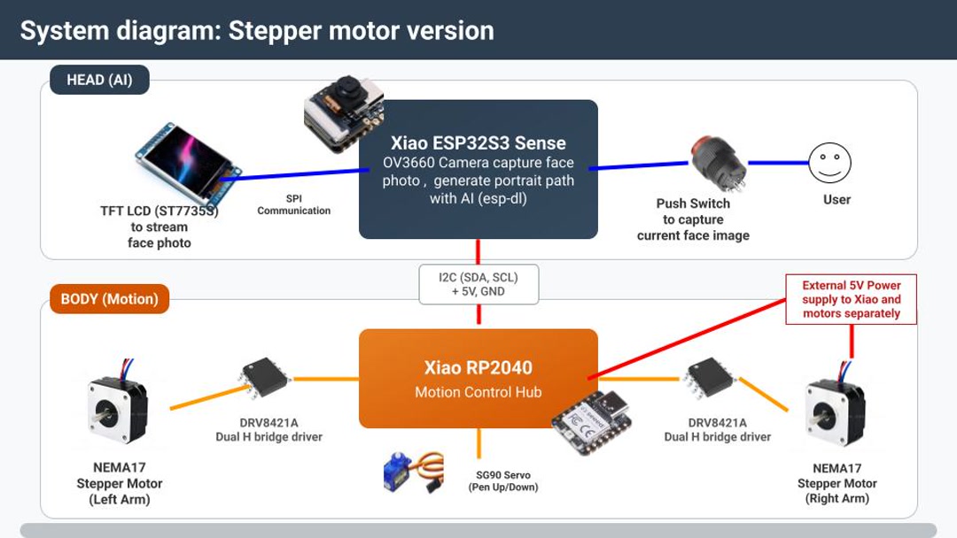 Stepper system diagram