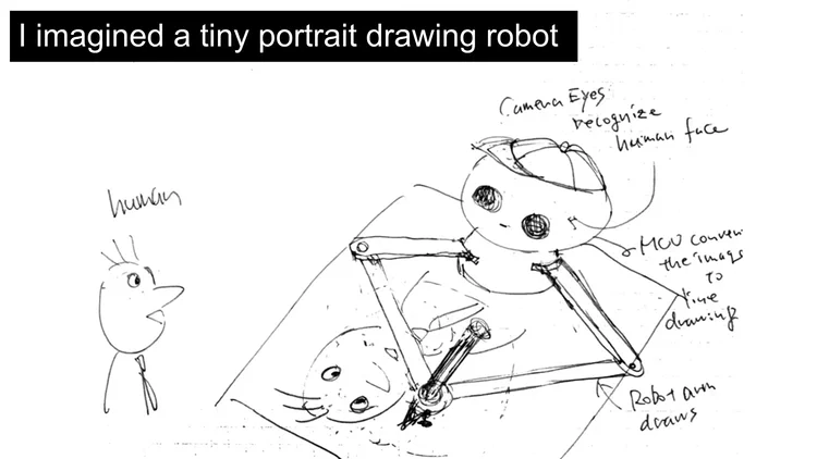 Portrait Drawing Robot