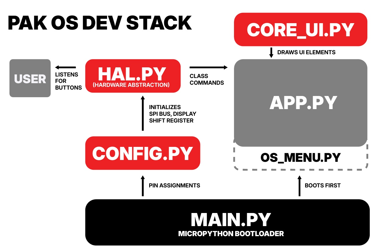 devstacksoftware.png