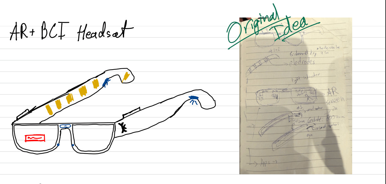 EEG AR glasses sketch - overview