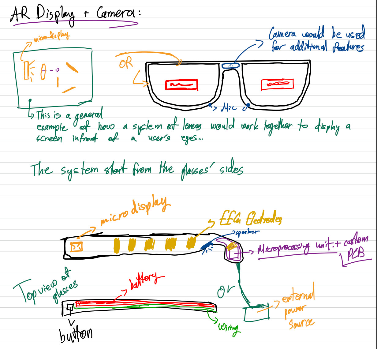 EEG AR glasses sketch - electronics layout