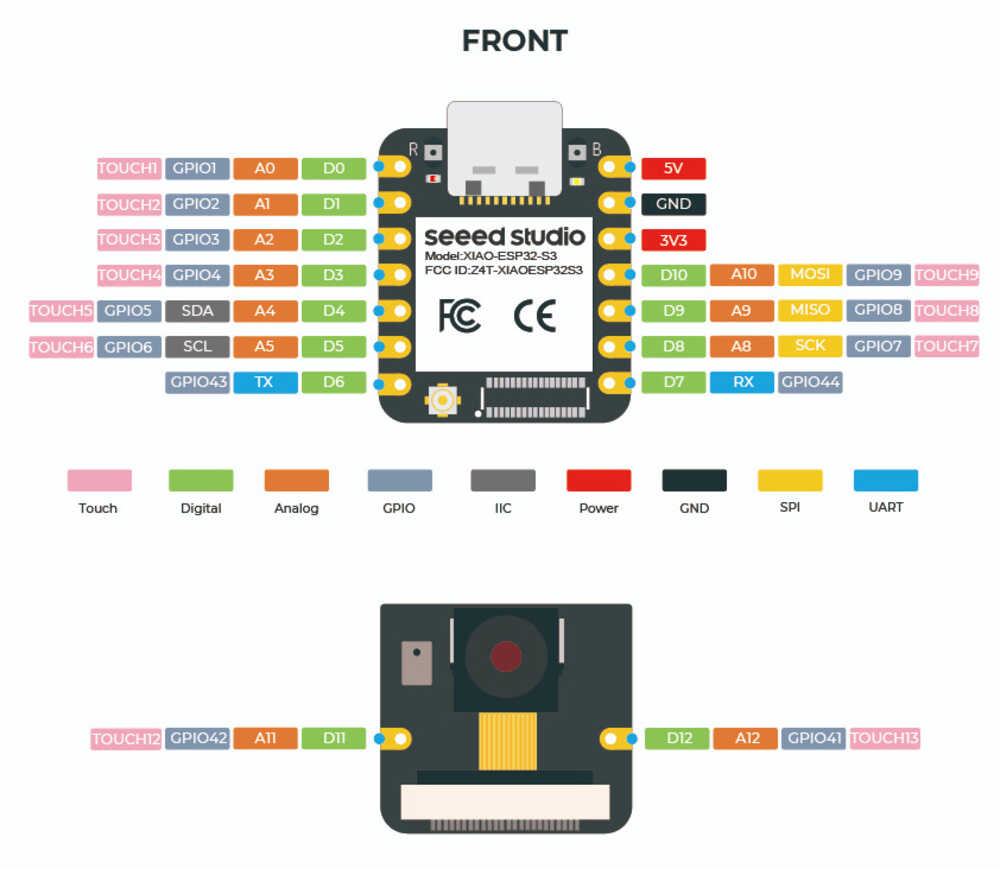 XIAO ESP32-S3 Sense overview from datasheet