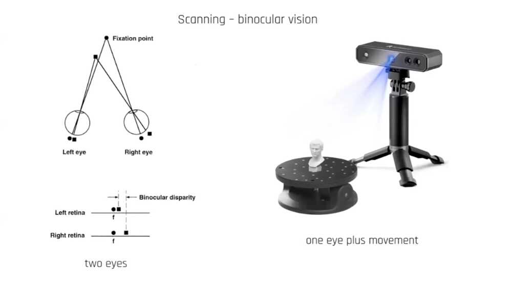 3D scanning pipeline diagram
