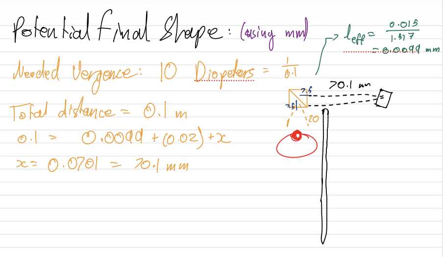 Optics calculation - display distance