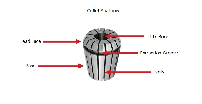 collet.png