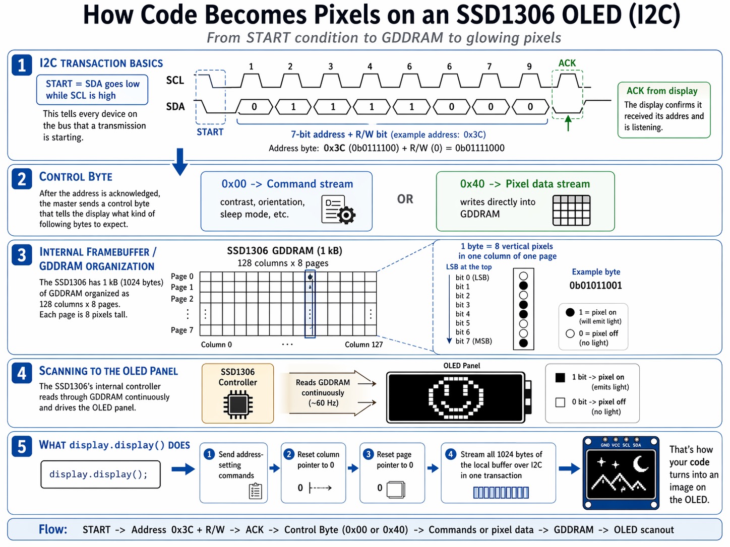 Image generated by ChatGPT from my content.
