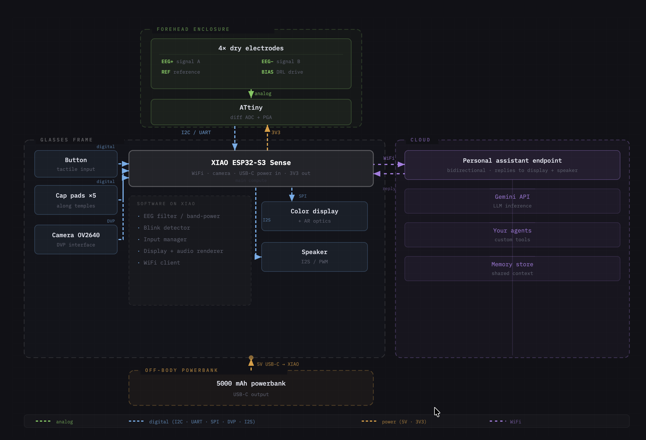 Final project systems diagram