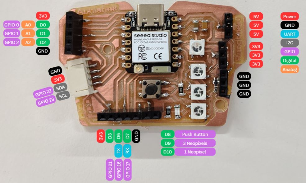Week 10 - Output Devices