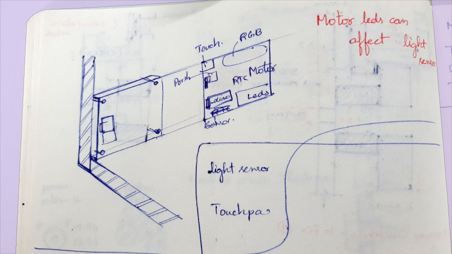 Initial placement study for the PCB and electronic components.