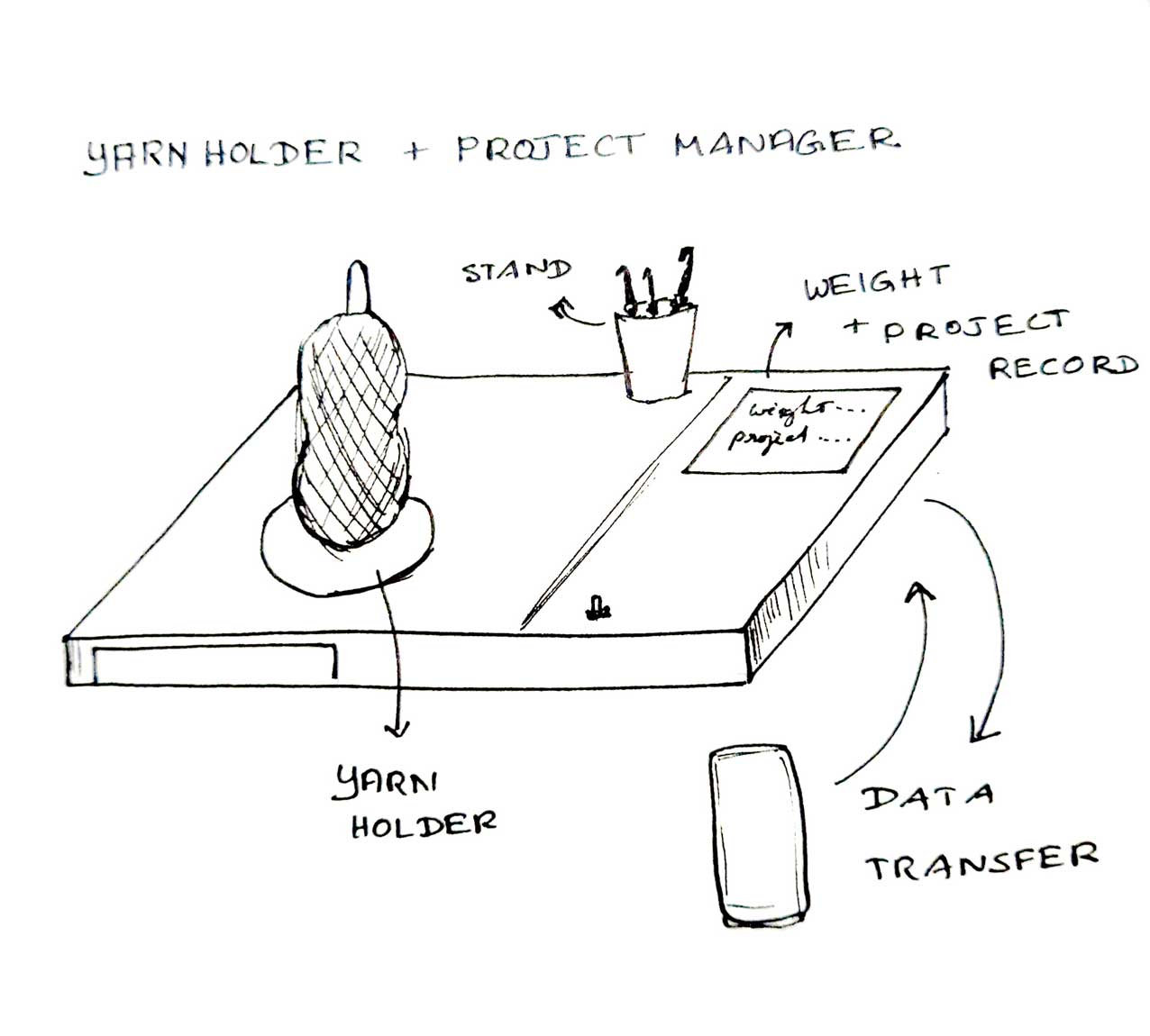 Yarn Manager