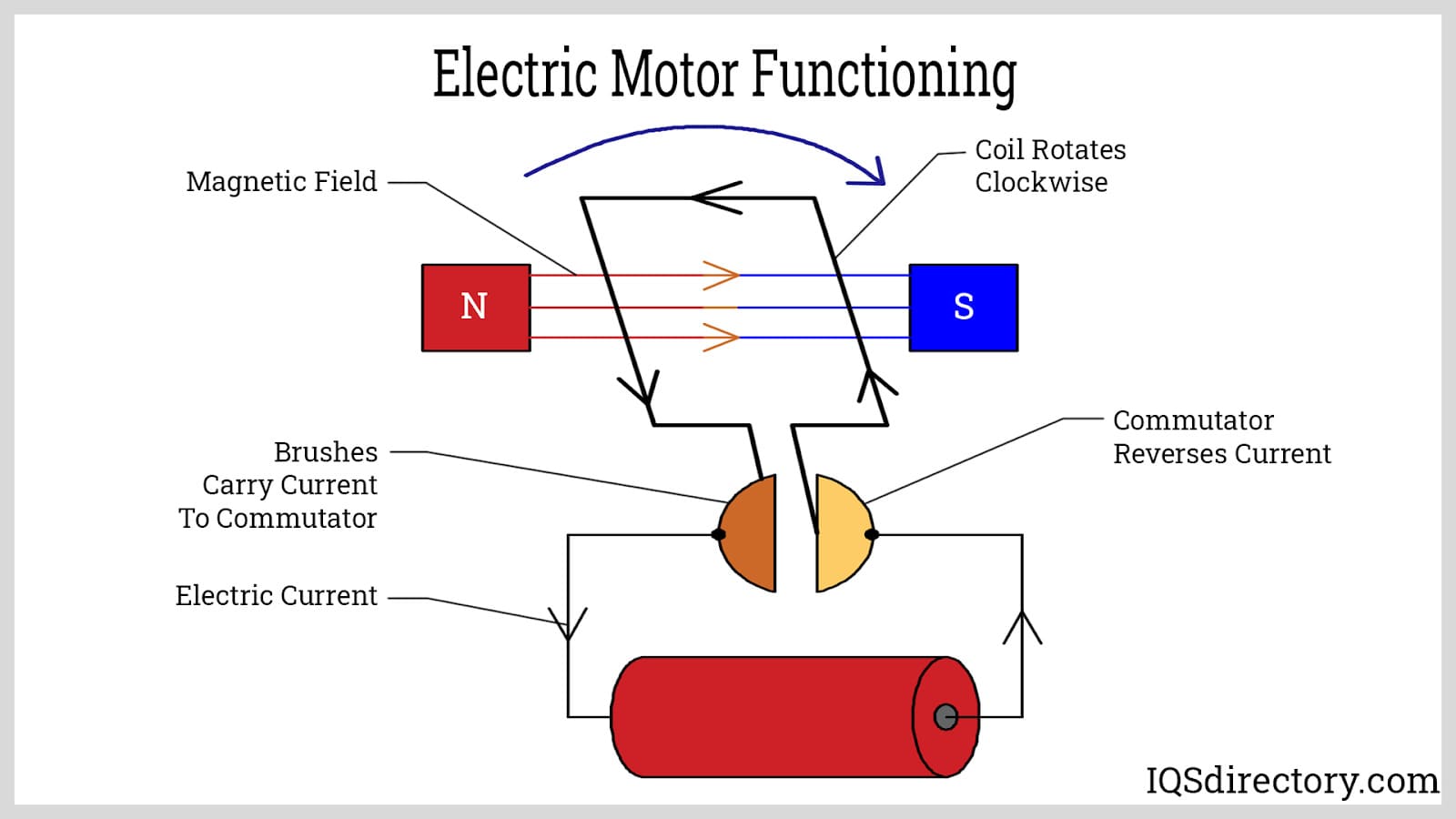 Electric motor diagram