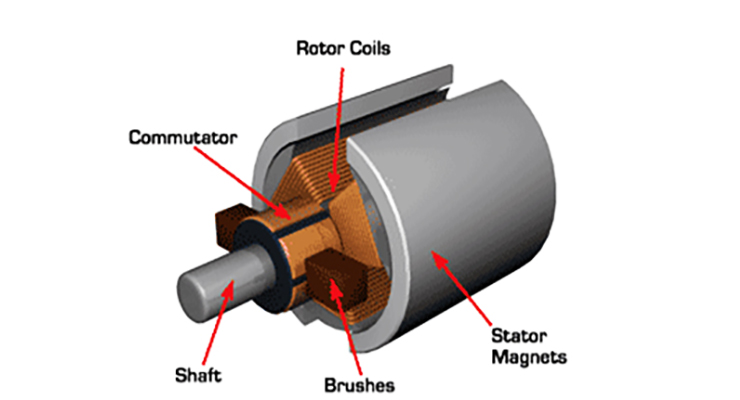 Electric motor section
