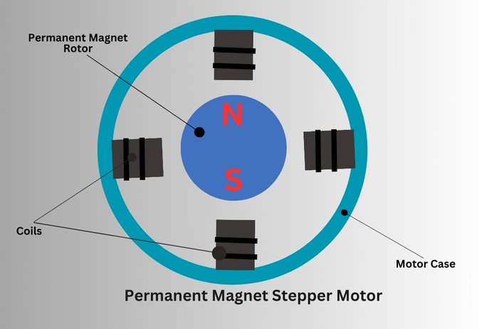 Permanent Magnet (PM) Stepper Motor