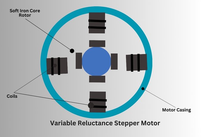 Variable Reluctance (VR) Stepper Motor