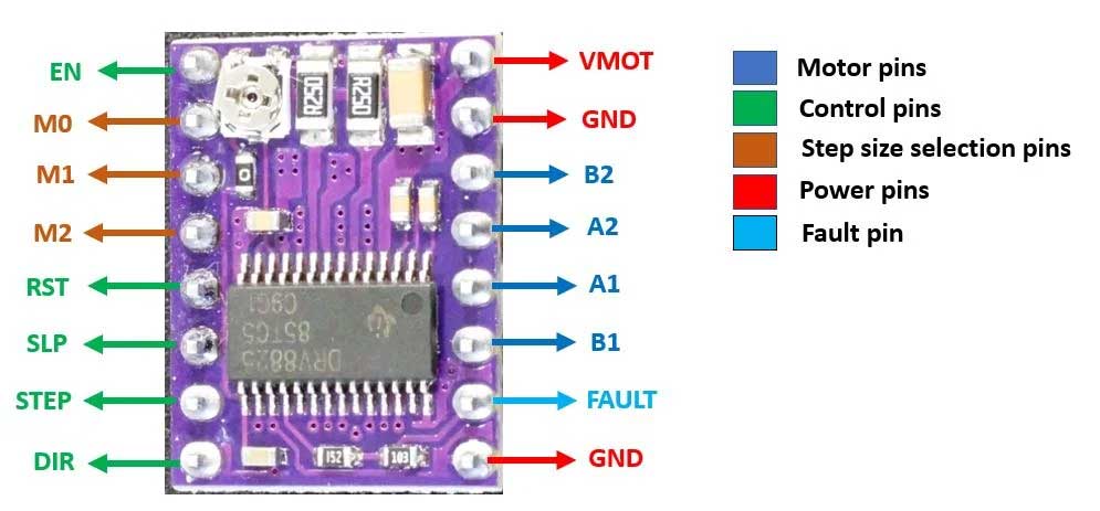 DRV8825 driver module pinout