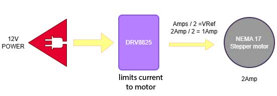 DRV8825 wiring diagram. Created on draw.io