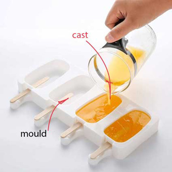 Ice cream example