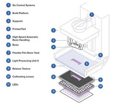 ELEGOO Saturn 4 Ultra resin printer