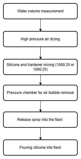 Workflow. Drawn using Draw.io.
