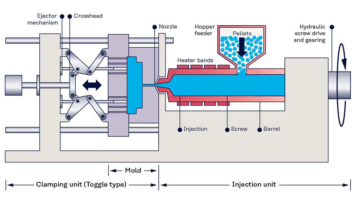 Injection moulding machine