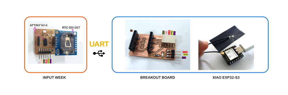 System Block Diagram