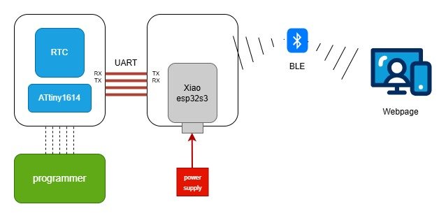 System Block Diagram