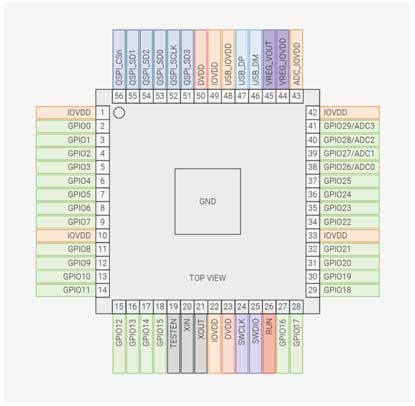 RP2040 Pinout Diagram