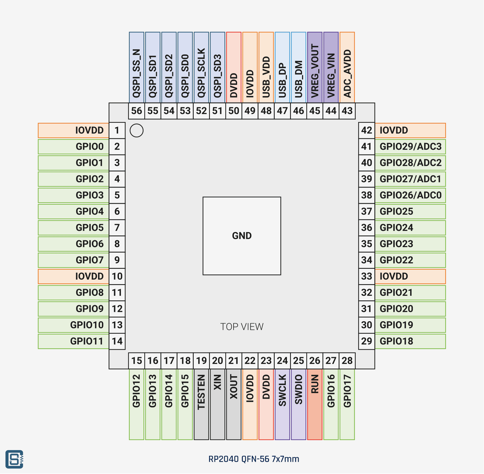 RP2040 Pinout Diagram