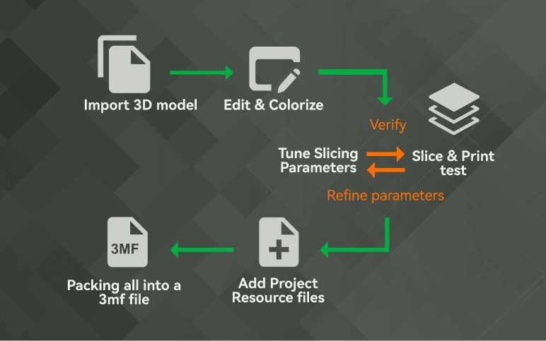 Bambu Studio Workflow