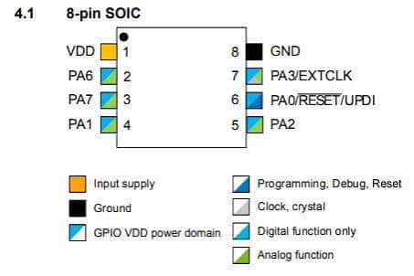 ATtiny412 Pinout