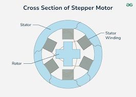 Stepper Motor