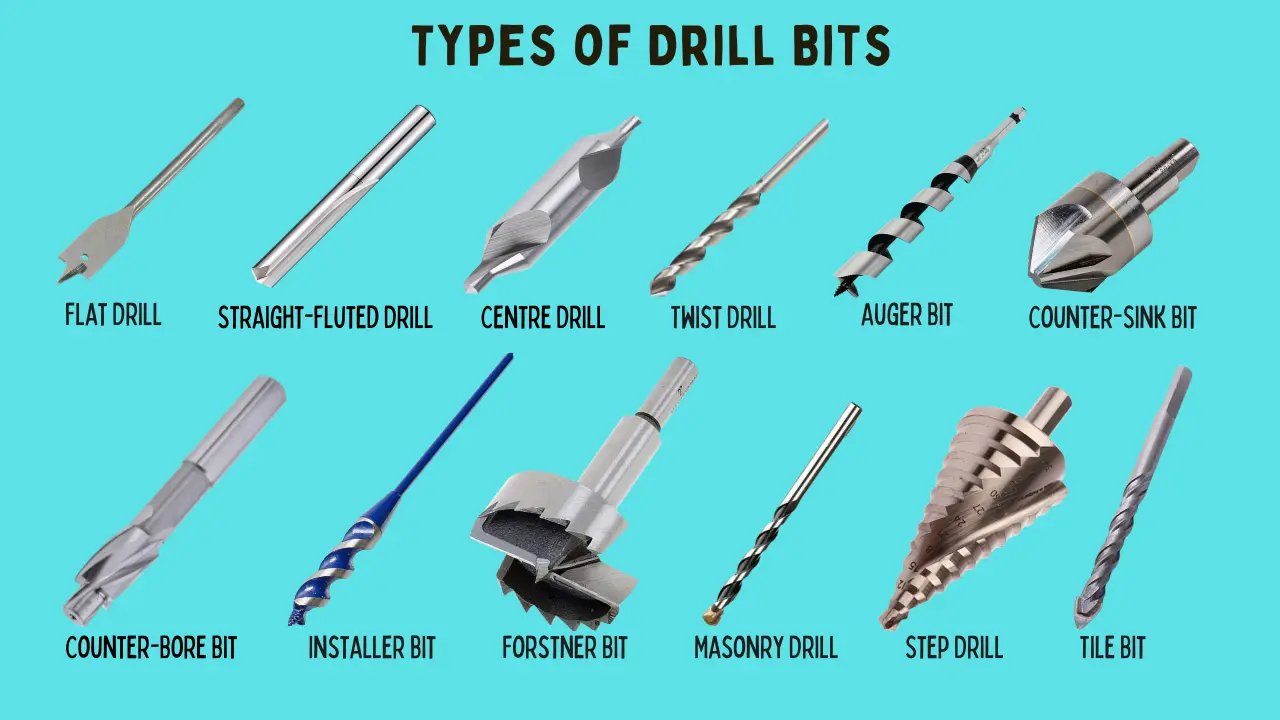 Drill Bits
