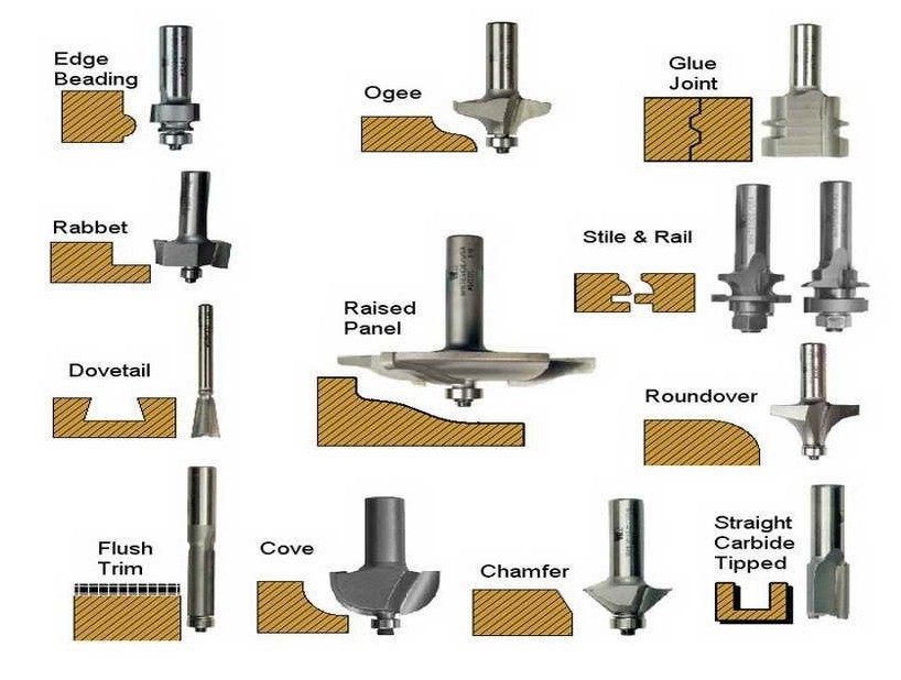 Router Bits