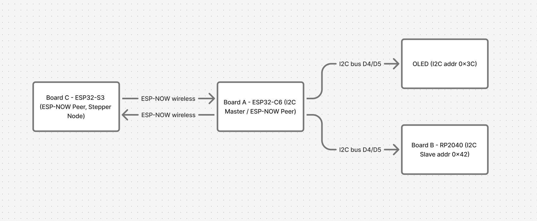 Network Topology