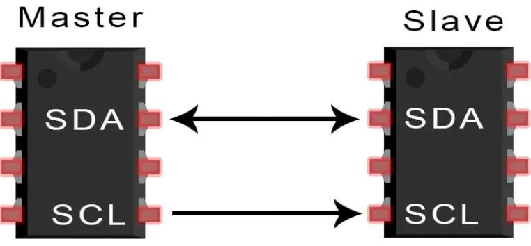 I2C bus diagram with master and two slaves