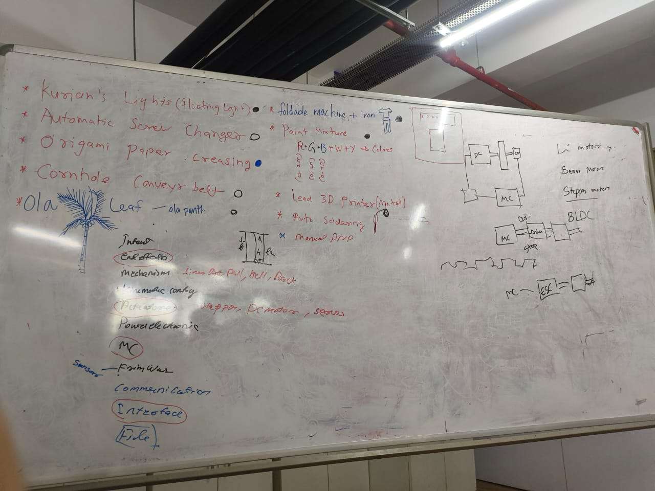 Ideation session whiteboard with machine ideas