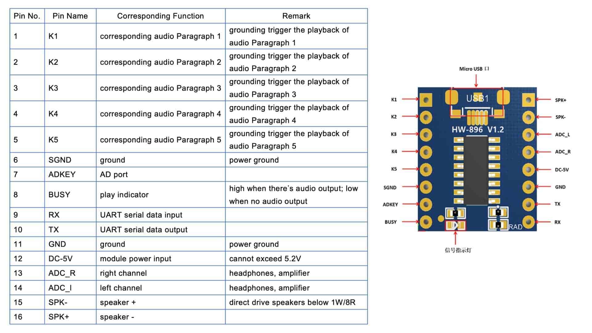 Week 10 - Mishael Sharaf - Output Devices
